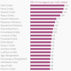 Image for article titled Thirteen of the 20 most polluted cities in the world are Indian